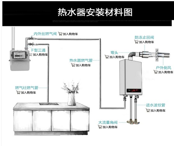 燃?xì)鉄崴靼惭b示意圖