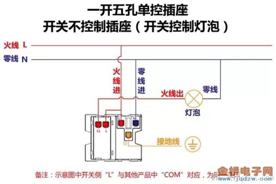 一開+五孔插座（開關(guān)控制燈）