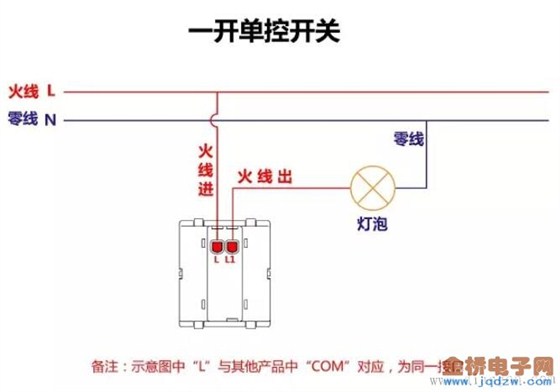 一開單控