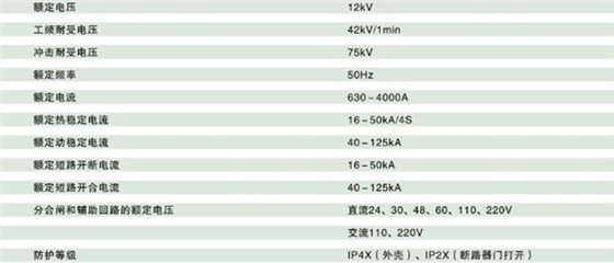 網(wǎng)聯(lián)KYN28-12鎧裝移開式交流金屬封閉開關(guān)設(shè)備