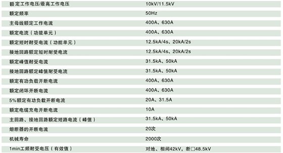 HXGN-12交流金屬環(huán)網(wǎng)柜開關設備