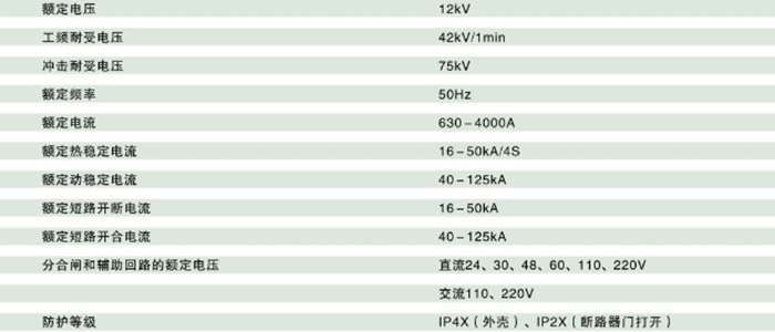 網(wǎng)聯(lián)KYN28-12鎧裝移開式交流金屬封閉開關(guān)設(shè)備