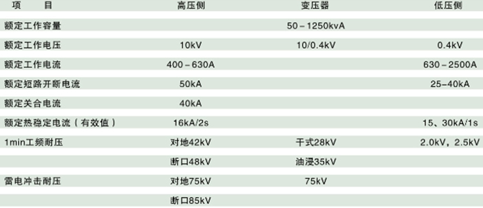 網(wǎng)聯(lián)電氣環(huán)保型箱變