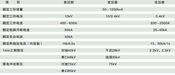 網(wǎng)聯(lián)電氣路燈型箱變